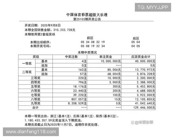 财富大乐透最新开奖结果今日揭晓，大奖花落谁家？
